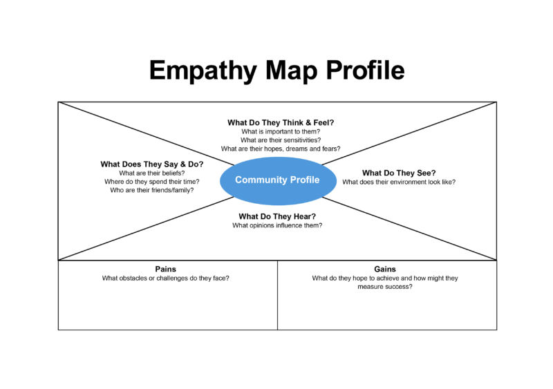 Empathy Map Profile RK 05 – CALMAST